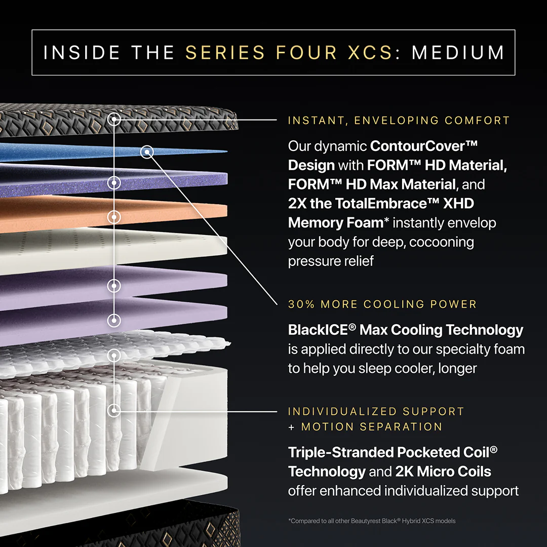 Beautyrest Black® XCS Series 4 Medium Mattress - Image 7