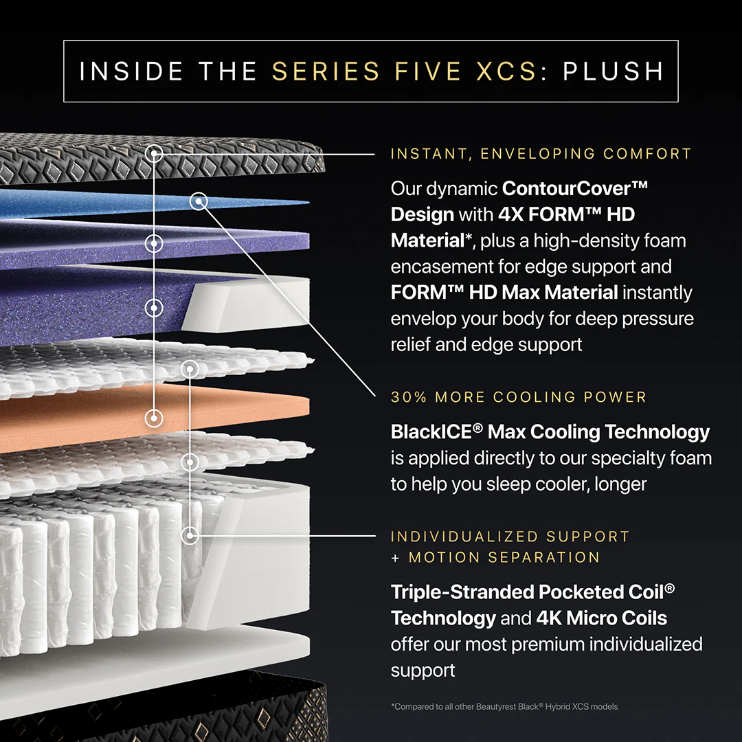 Beautyrest Black® XCS Series 5 Plush Mattress - Image 7